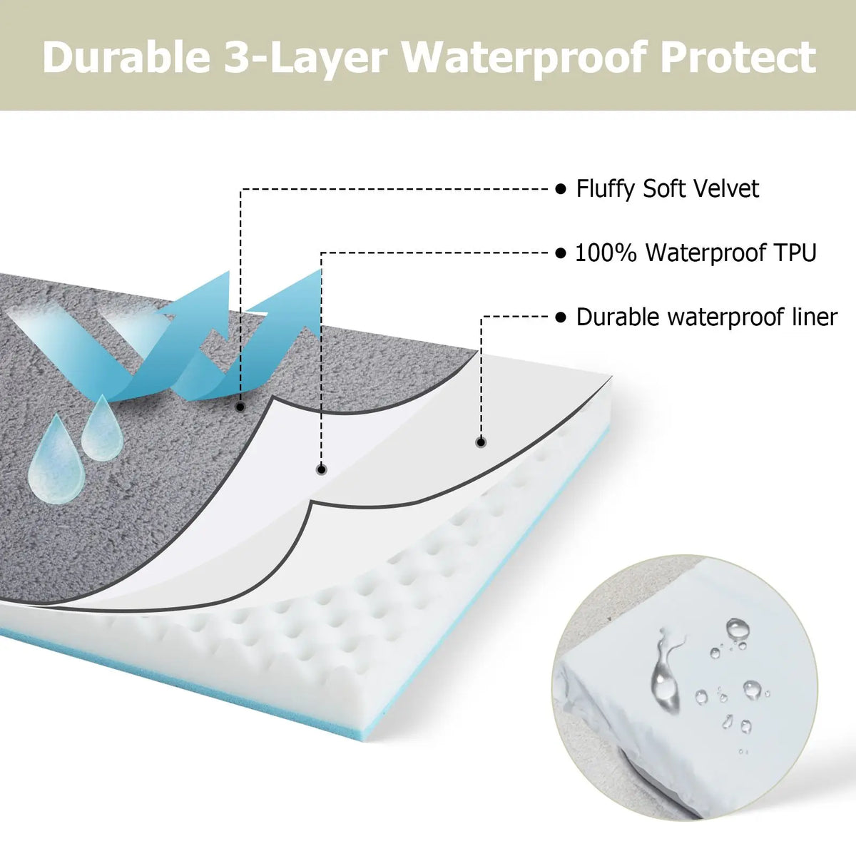 Orthopedic Memory Foam Dog Bed with Bolsters Washable Cover